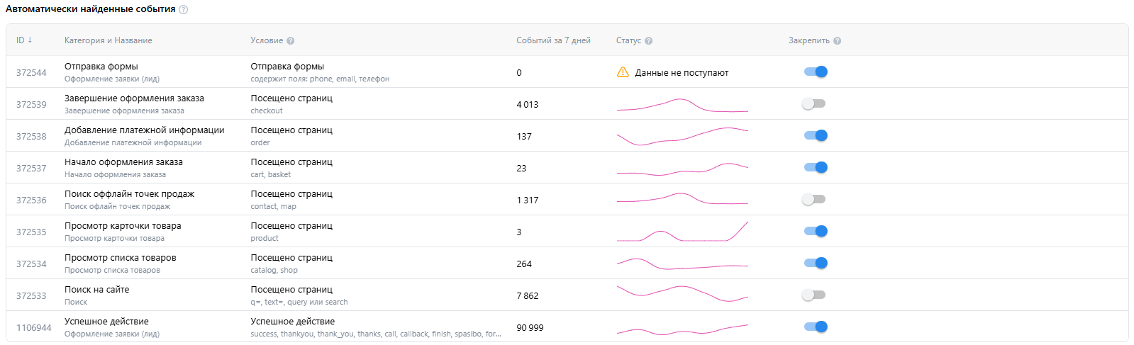 автоматические события пиксель