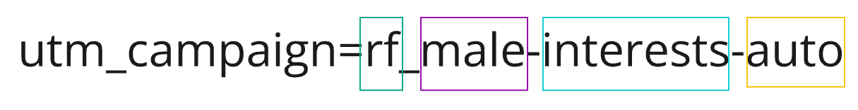 ютм метка прописать вручную