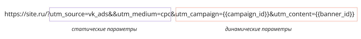 ссылка с ид