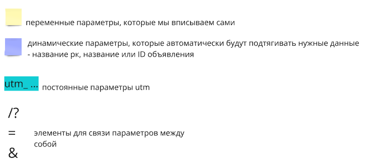 части ютм меток