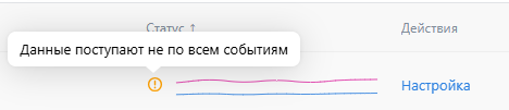 данне поступают не по всем событиям