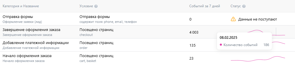 отправка формы пиксель