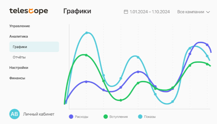 Сервис автоматизации Telegram Ads Telescope