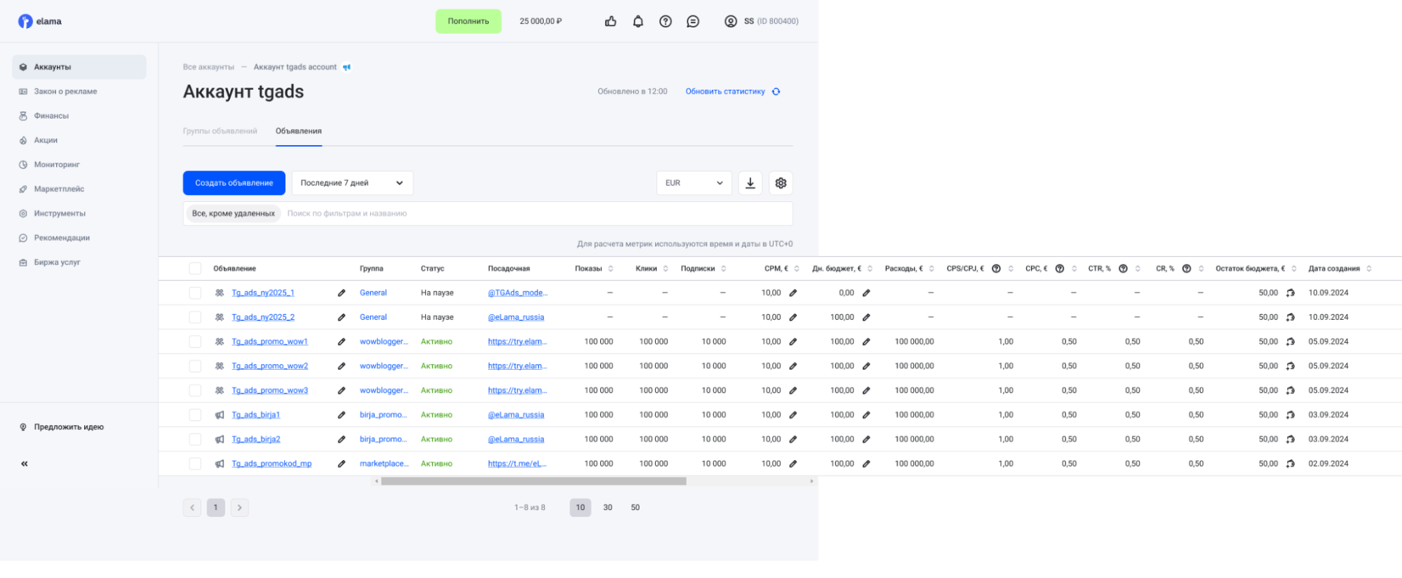 Как автоматизировать рекламу в TG Ads