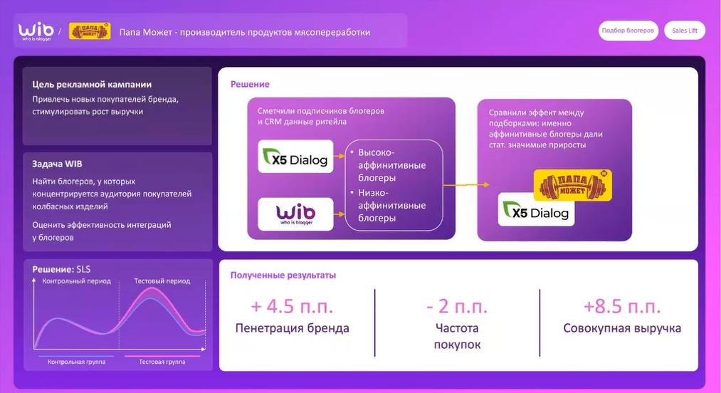 Будущее инфлюенс-маркетинга елама