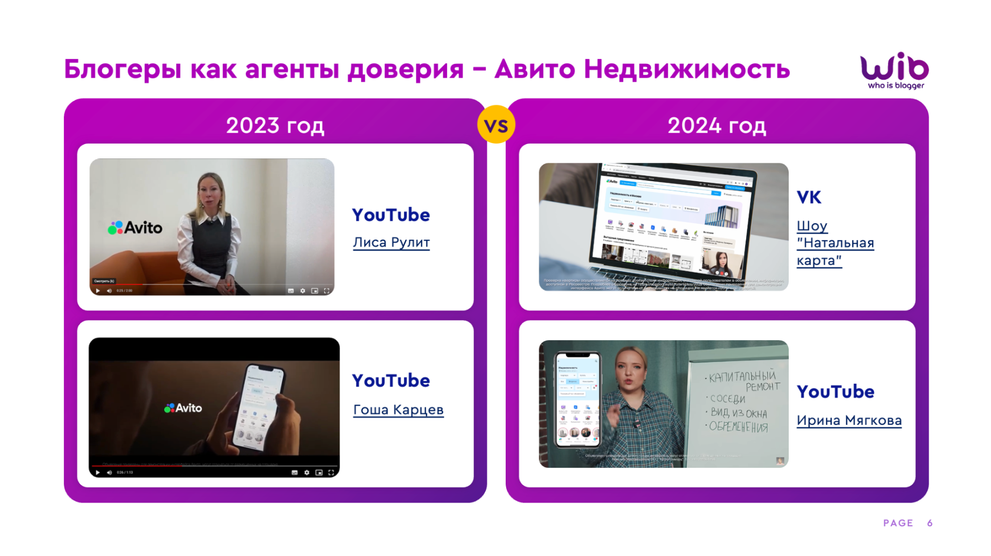 авито инфлюенсеры маркетинг