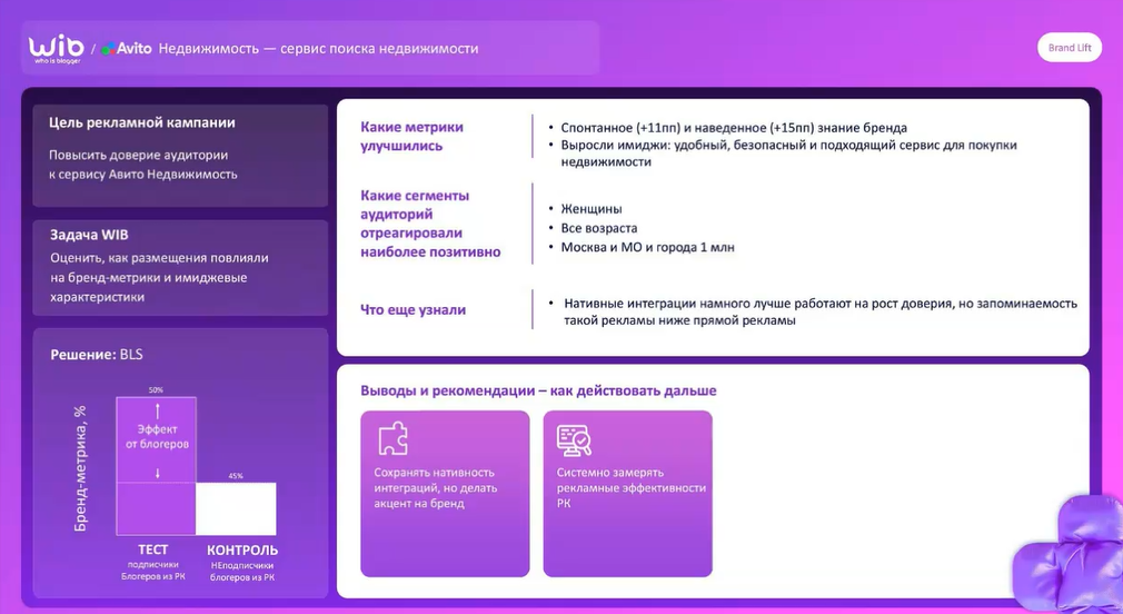 авито маркетинг