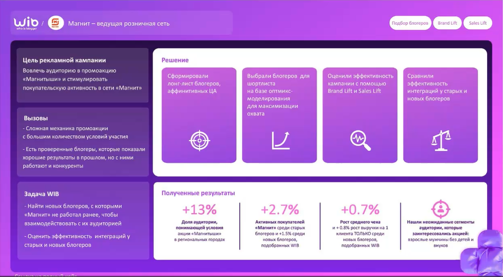 конференция маркетинг 2025