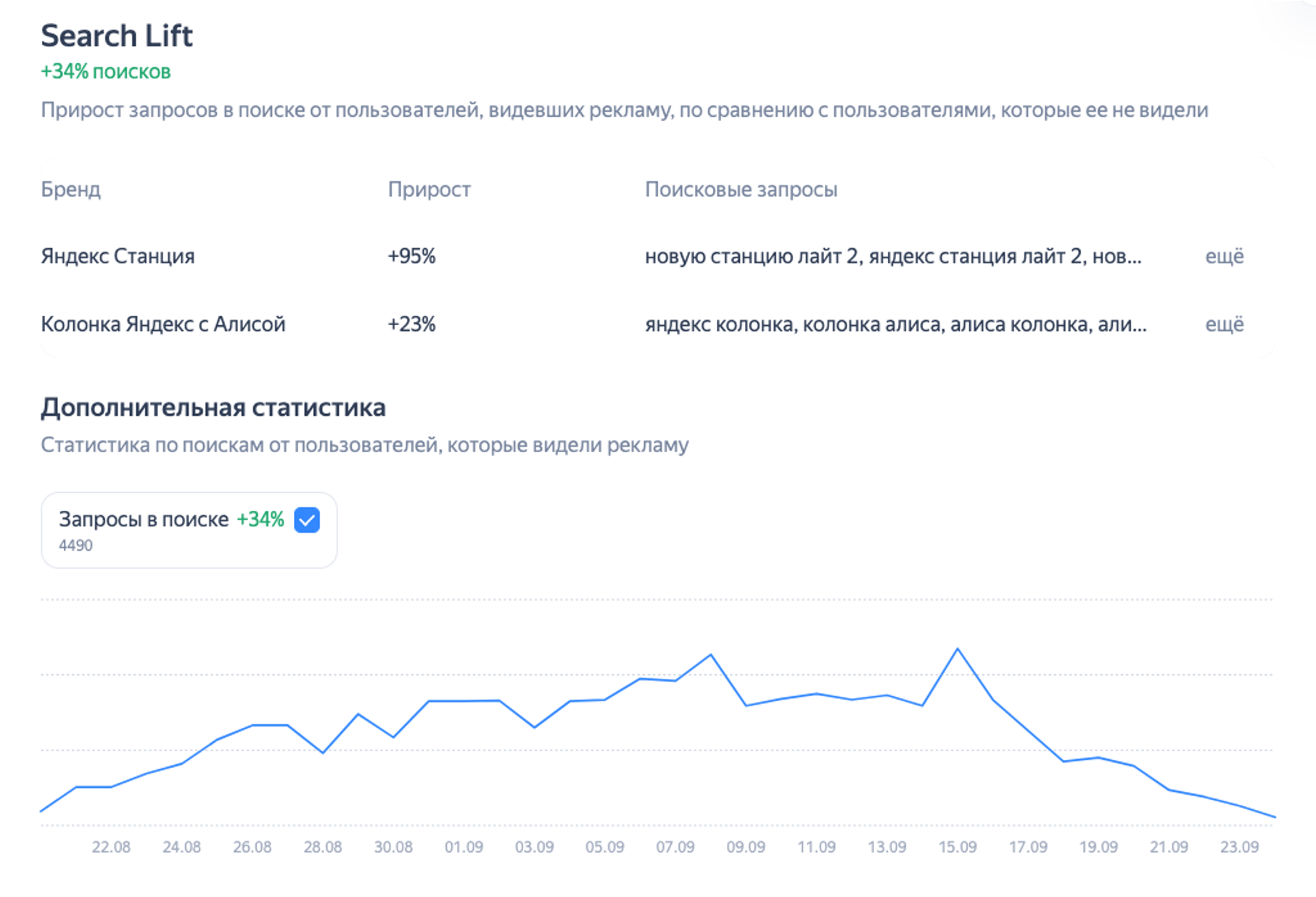 инструменты медийной рекламы - измеряем эффективность