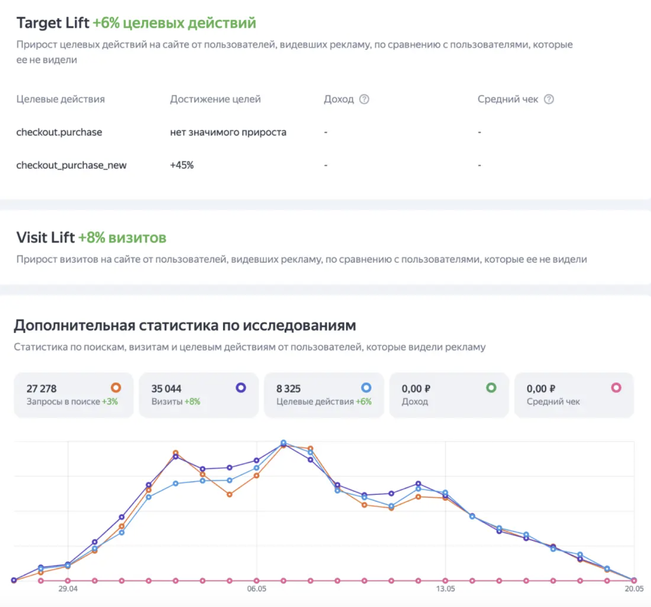 Источник: блог Яндекс Рекламы метрика для медийной рекламы