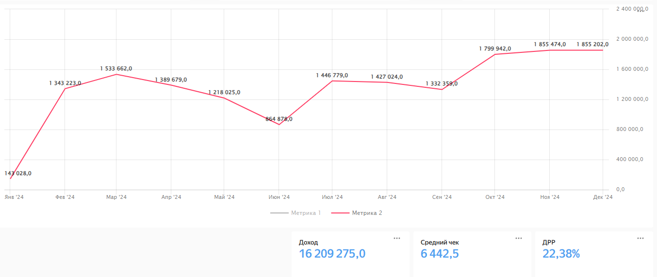 эффективность рекламной кампании
