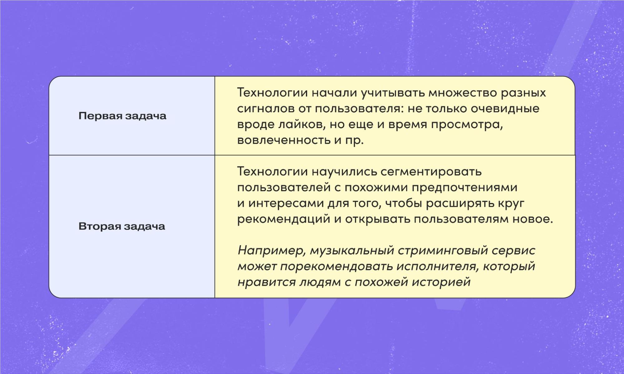 как развивались алгоритмы рекомендательных систем