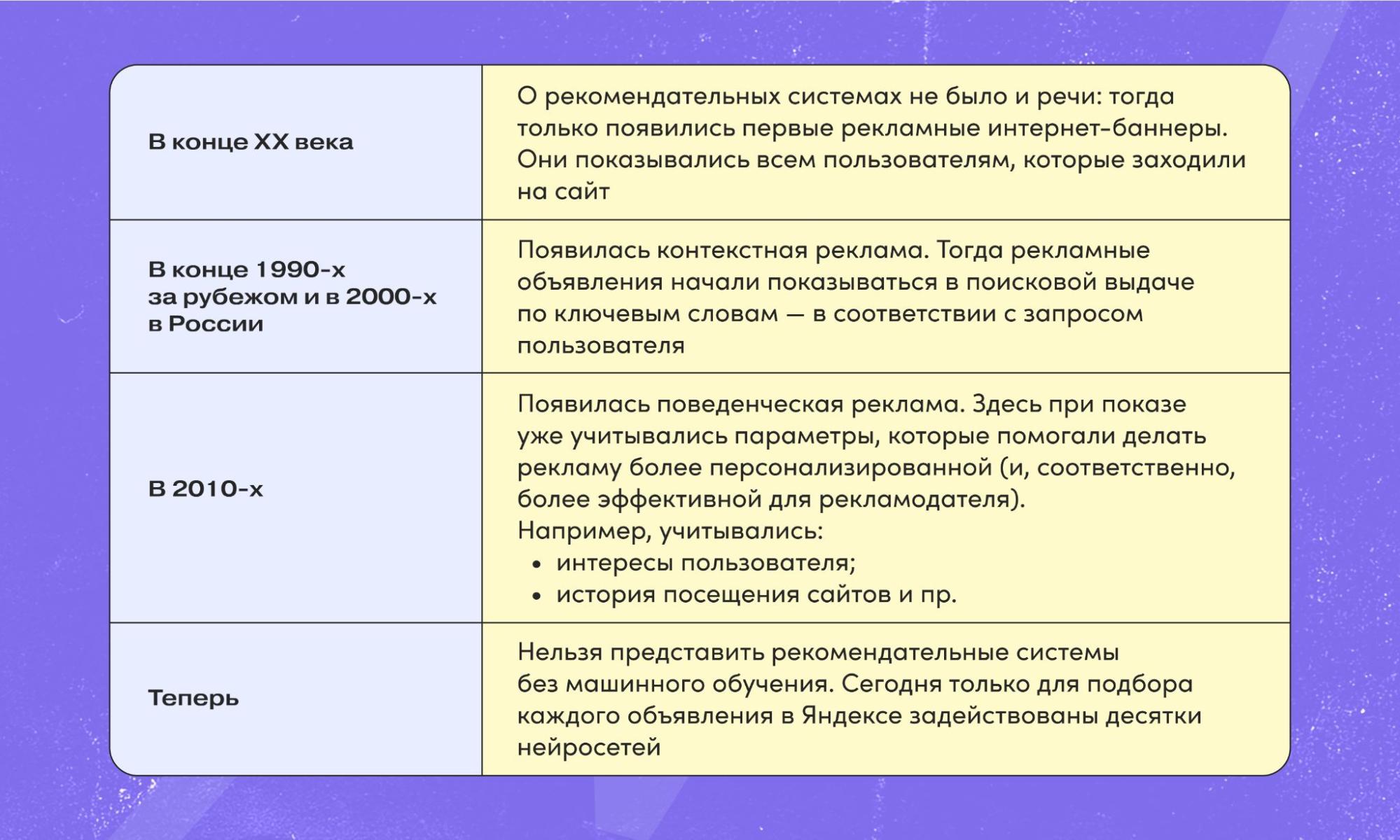 основы рекомендательных систем