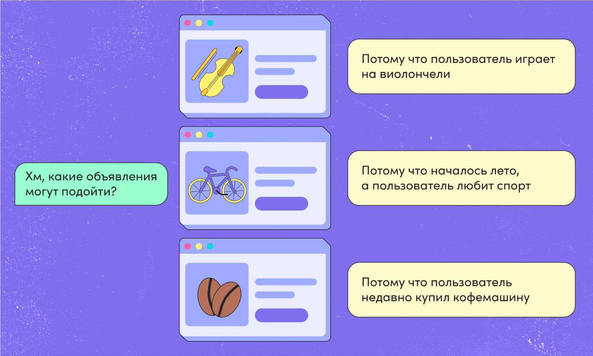 методы рекомендательных систем