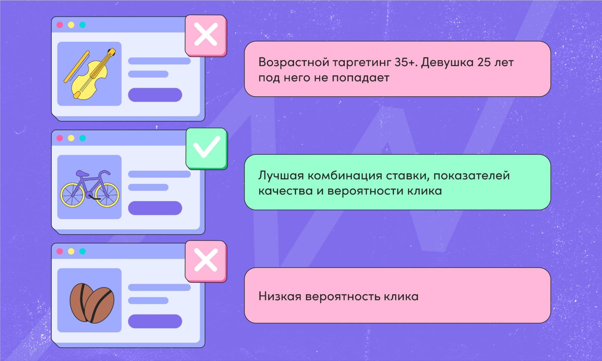рекомендательные системы яндекса как работают
