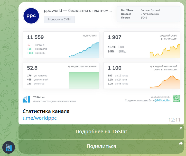 бот Тг стат