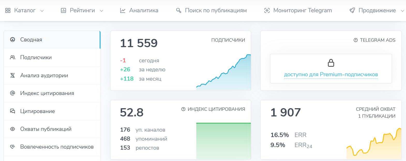 анализ telegram каналов для рекламы