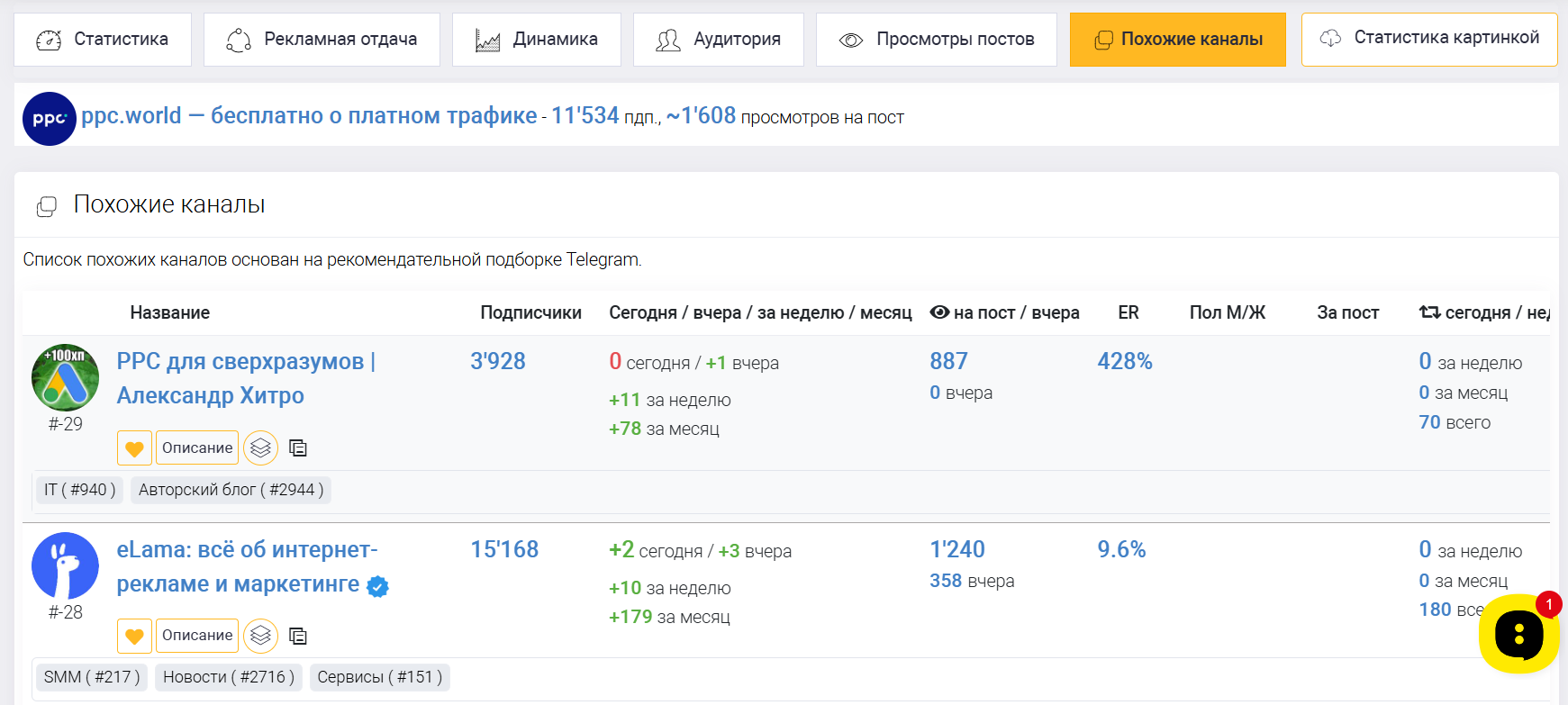 Телеметр статистика