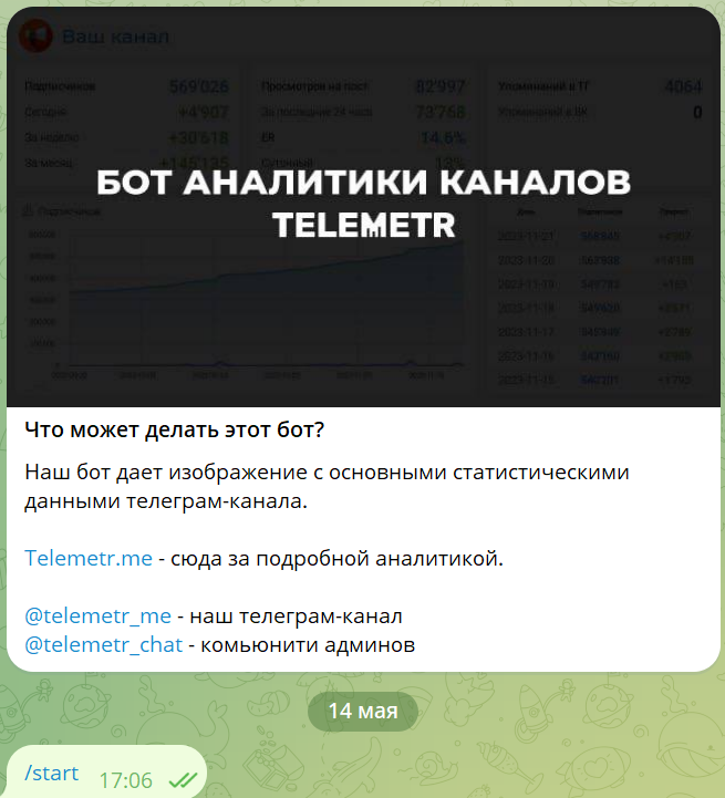 бот аналитики тг каналов