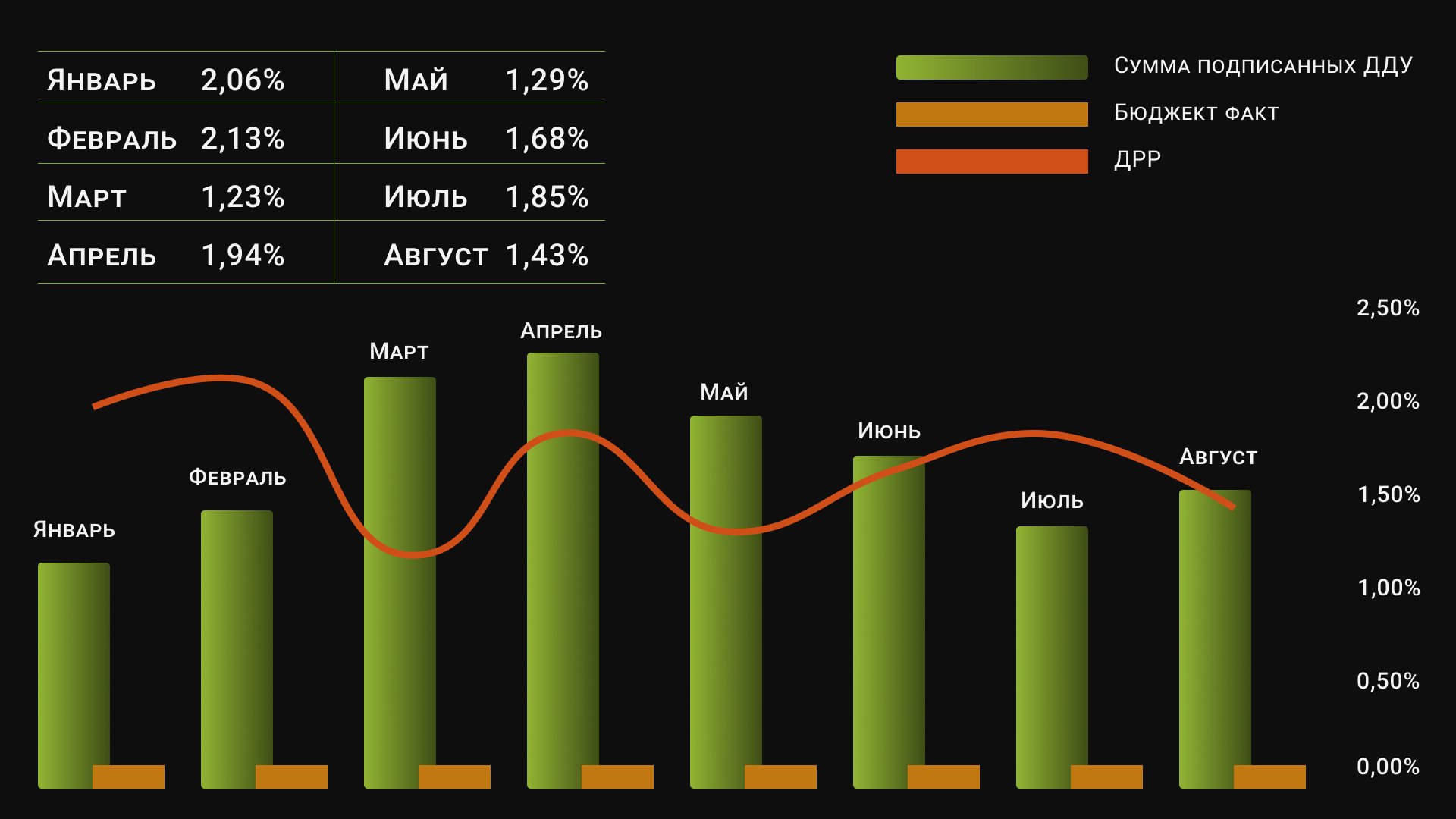 Сквозная аналитика кейс