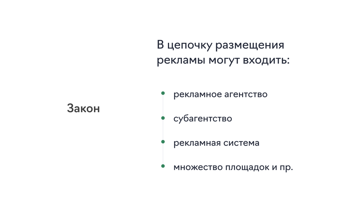 сбор 3% за рекламу