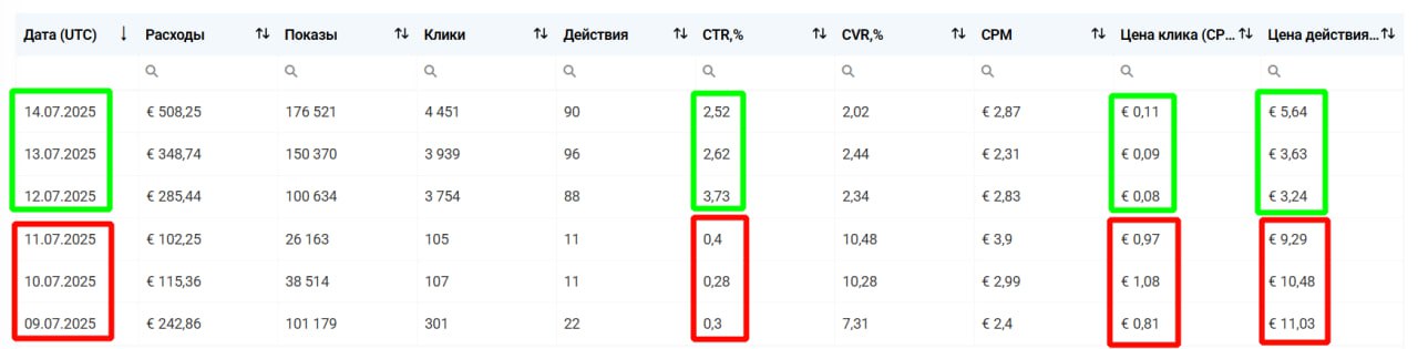 реклама в телеграмме при просмотре видео: как запустить рекламу в телеграм