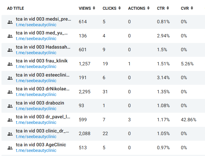 реклама в телеграм каналах: реклама в видео телеграмм