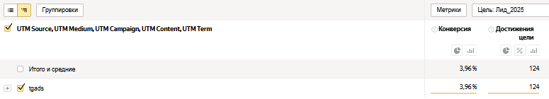 видео телеграм Адс