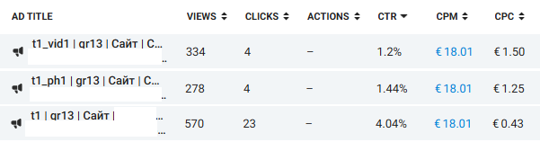видеореклама Telegram Ads