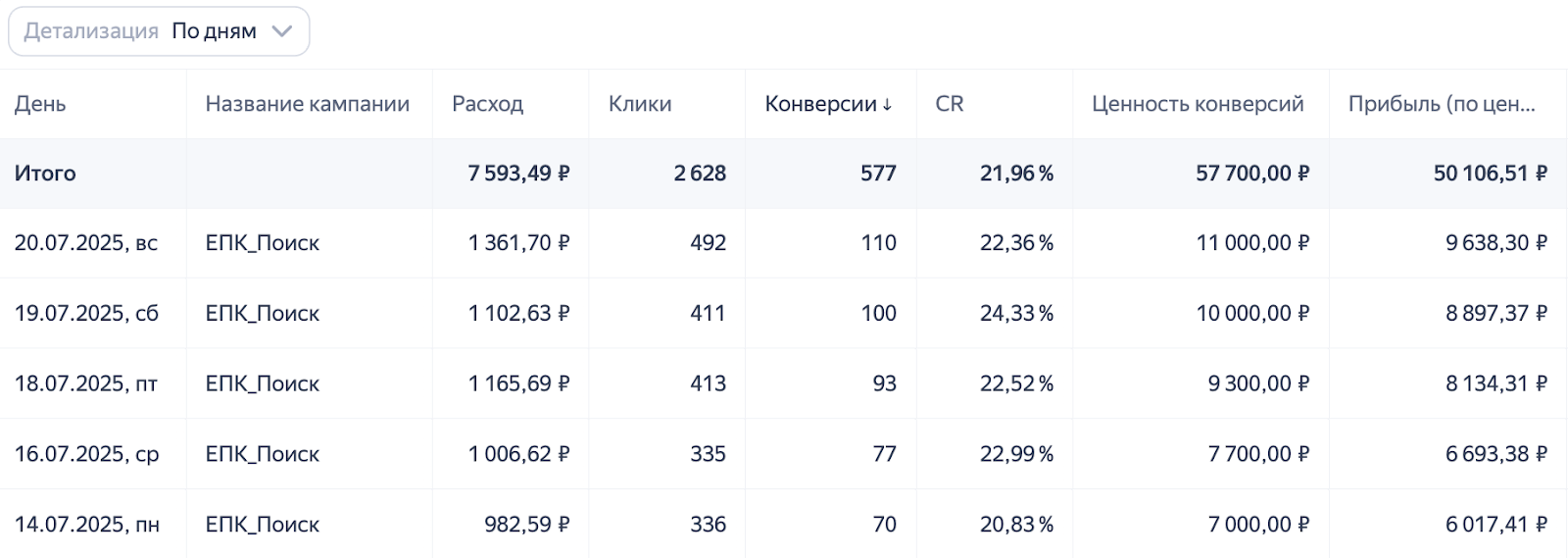 стратегия максимум прибыли аналитика