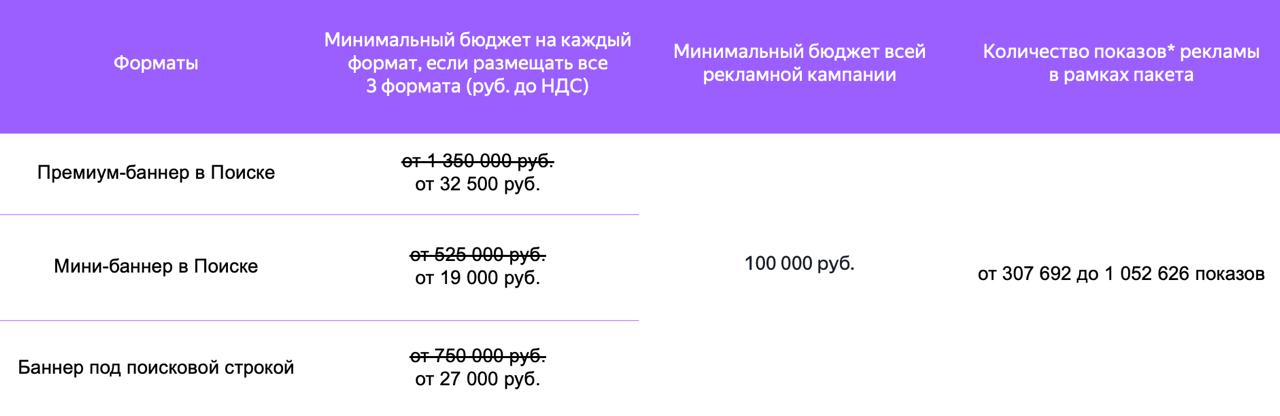 Источник: блог Яндекс Рекламы