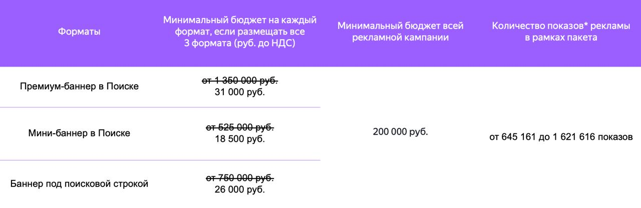 Источник: блог Яндекс Рекламы