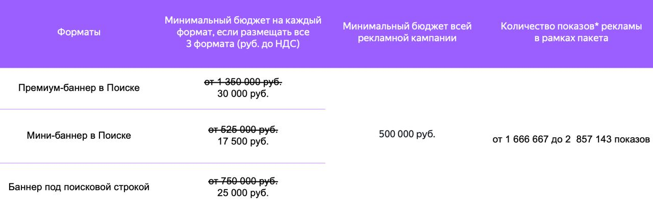 Источник: блог Яндекс Рекламы