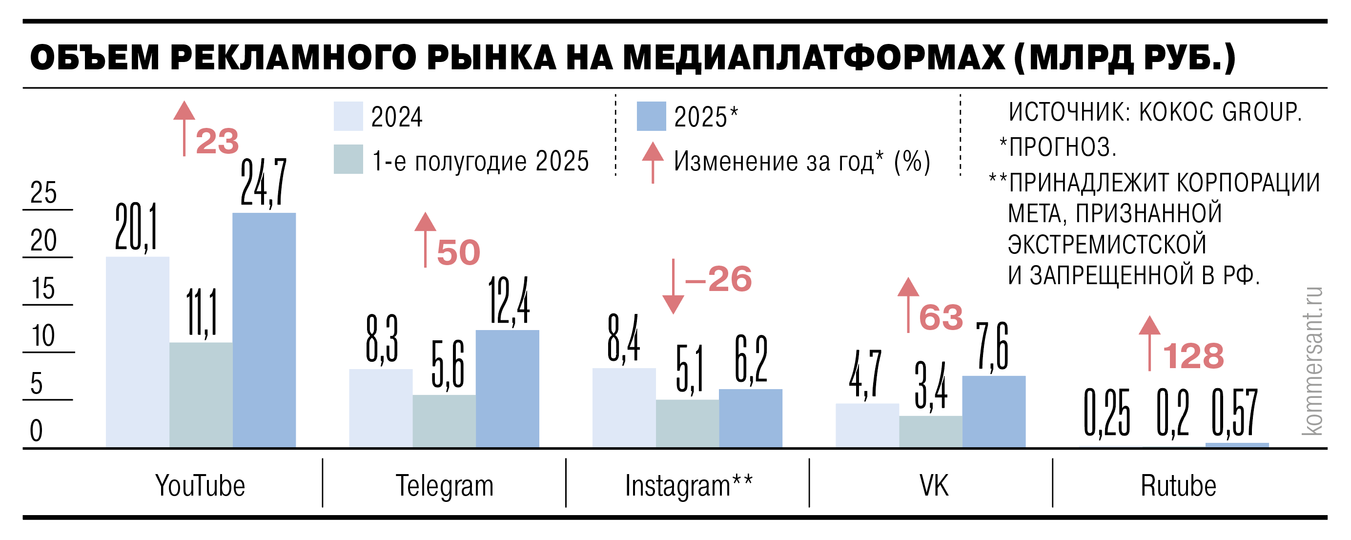 ютуб интеграции 2025 россия