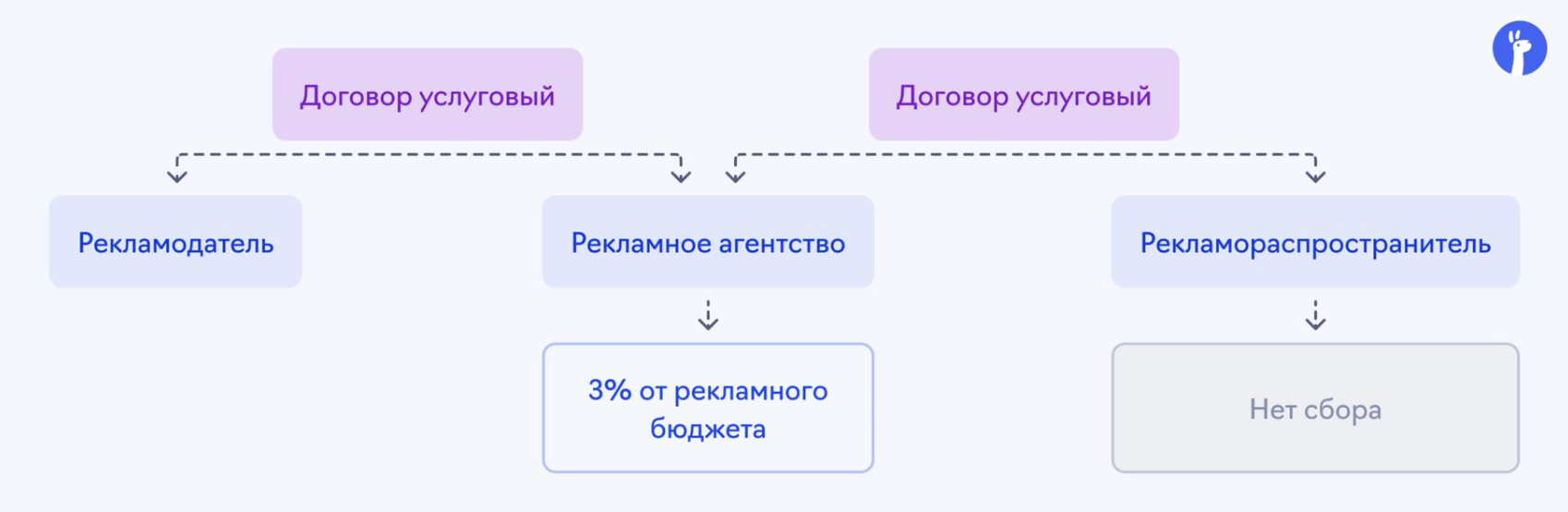 кто платит налог на рекламу