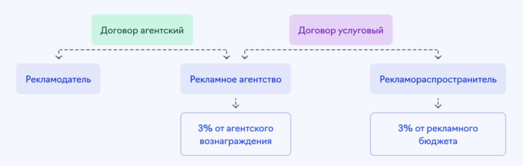 налог на рекламу 2025 кто платит