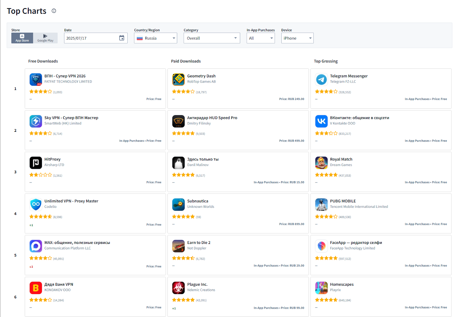 мобильный маркетинг асо