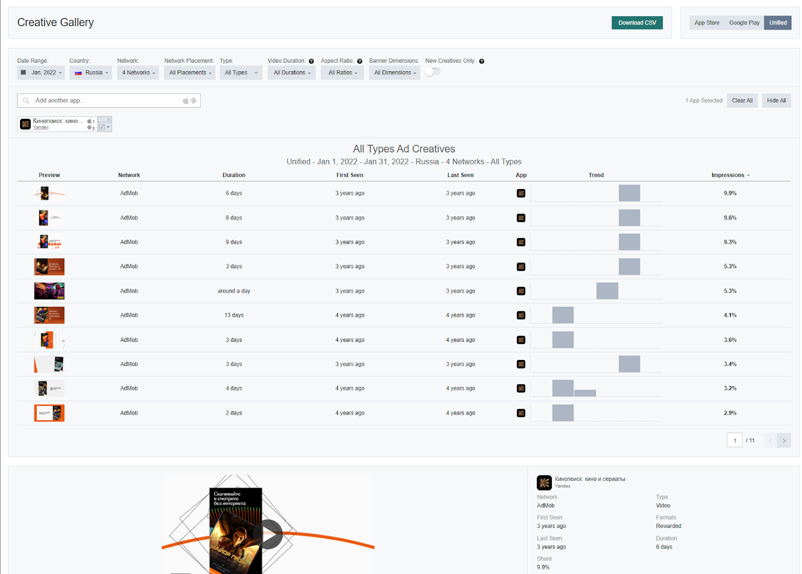 как анализировать креативы