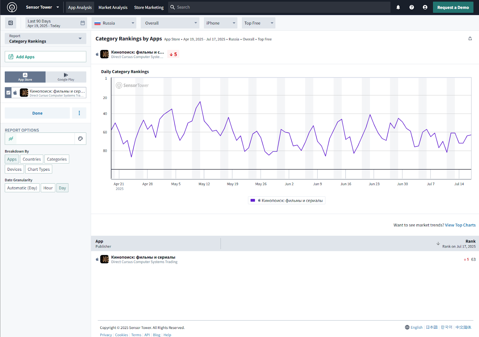 асо конкуренты