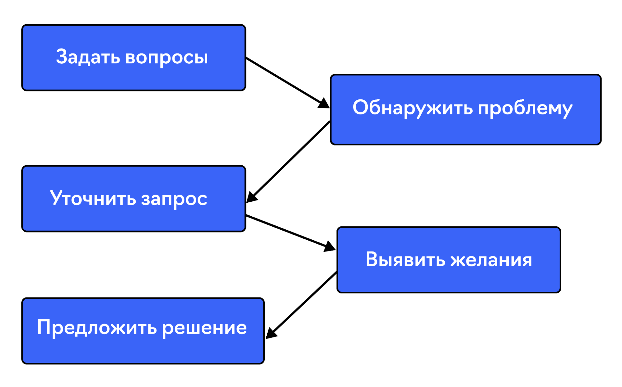 спин расшифровка