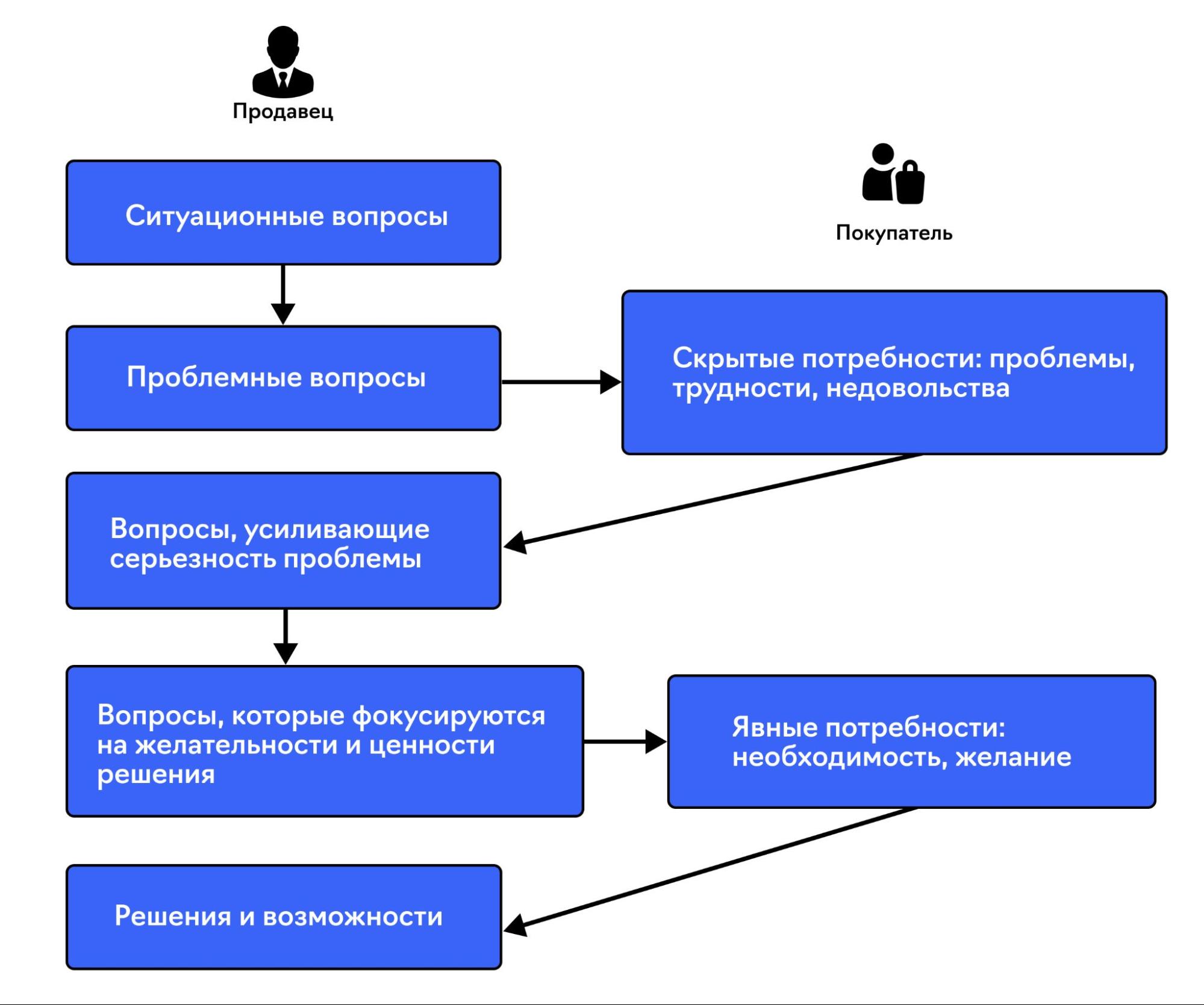 Техника СПИН