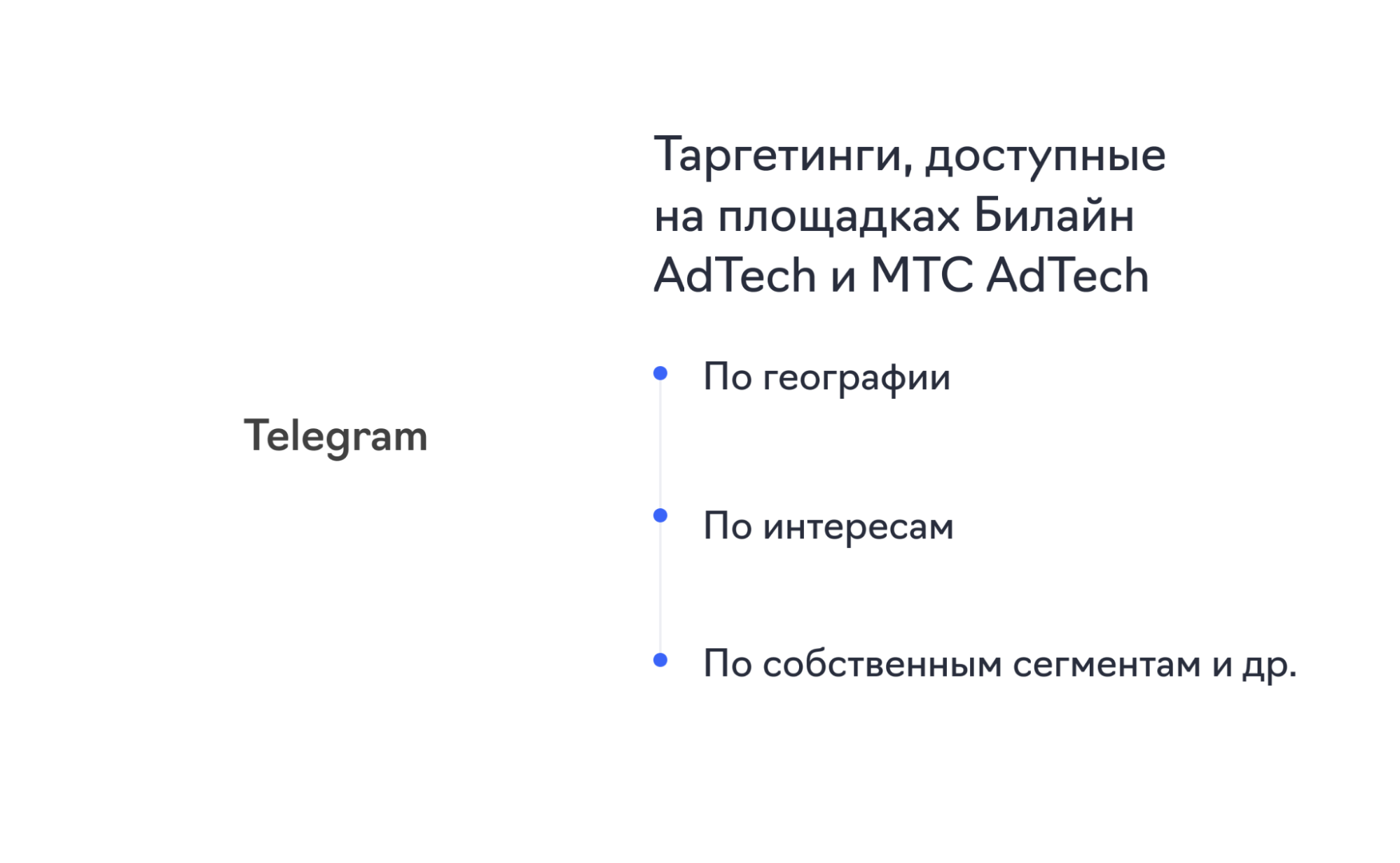 билайн мтс телеграм эдс