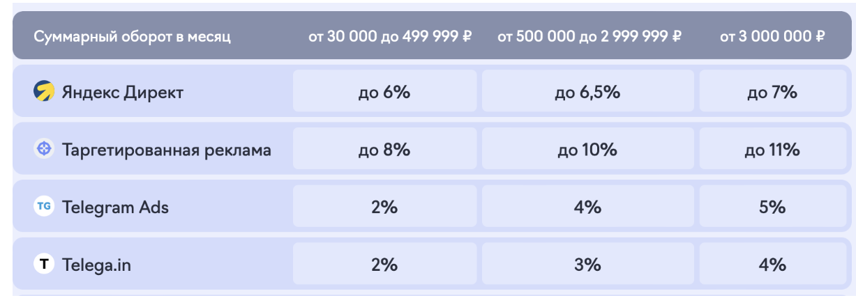 телега ин елама
