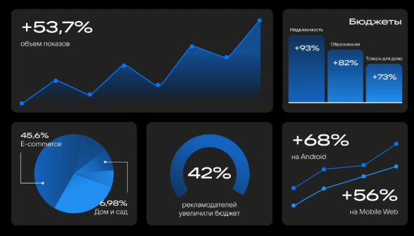 вк реклама вк видео