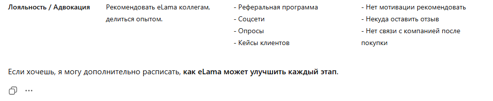 Источник: ChatGPT https://chatgpt.com нейросеть составляет путь клиента