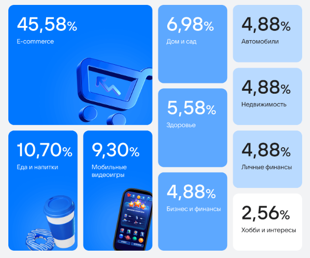 видеореклама вк