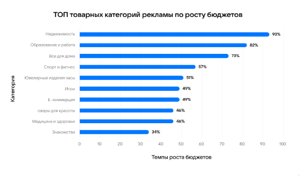 аудитория вк видео