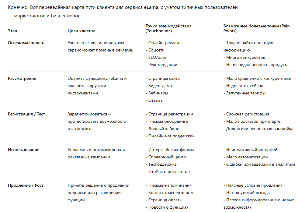 Источник: ChatGPT https://chatgpt.com нейросеть для маркетолога