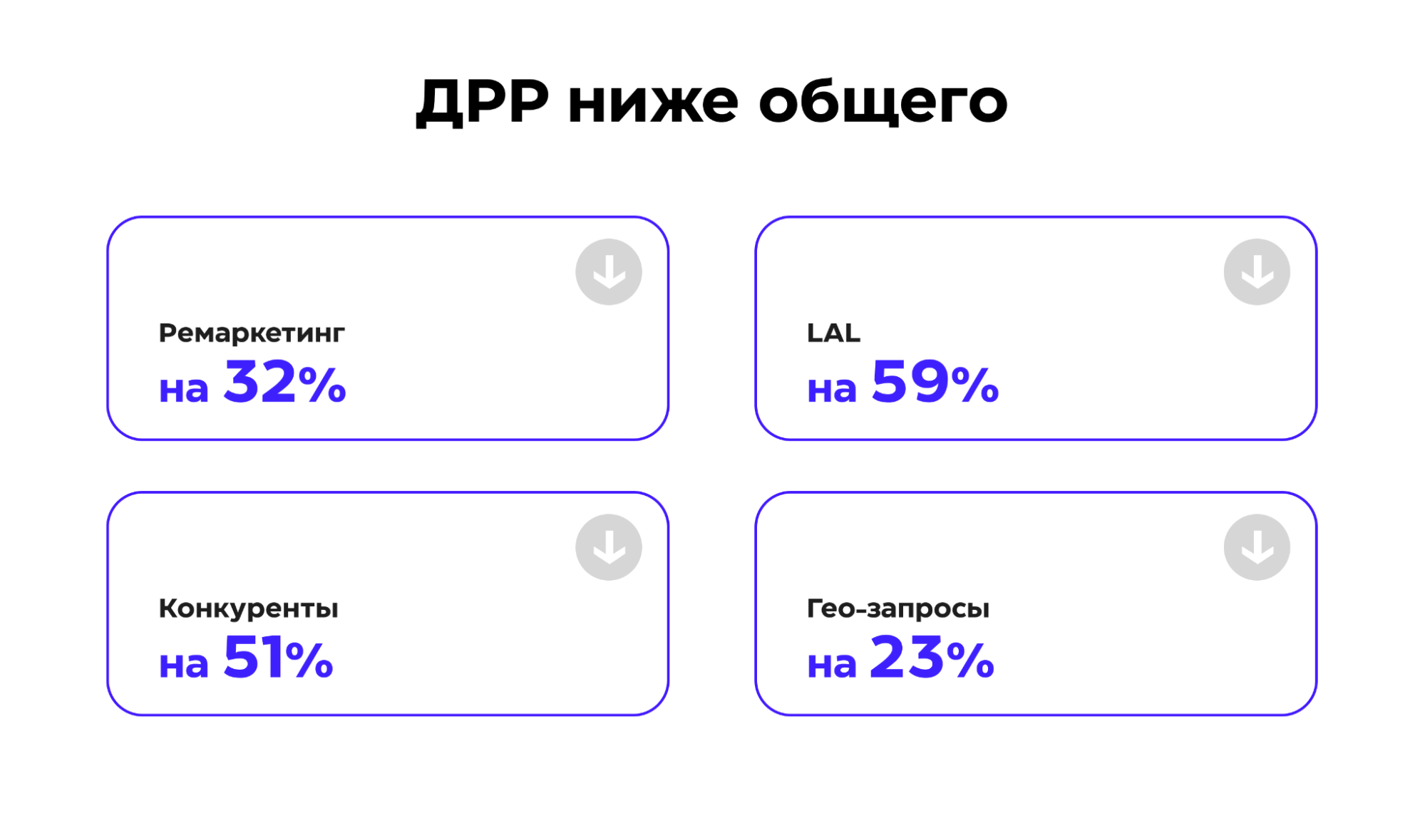 как уменьшить дрр