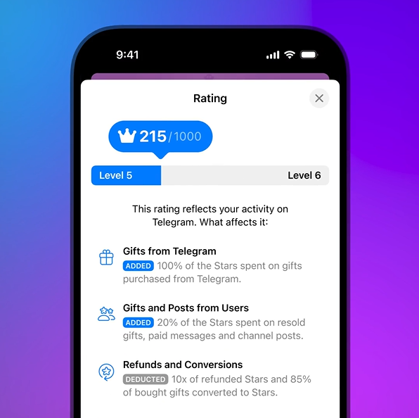 рейтинг телеграм